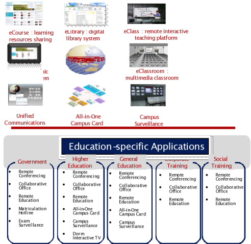 Enterprise Education In Schools