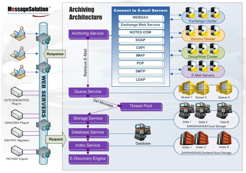 Enterprise Email Migration