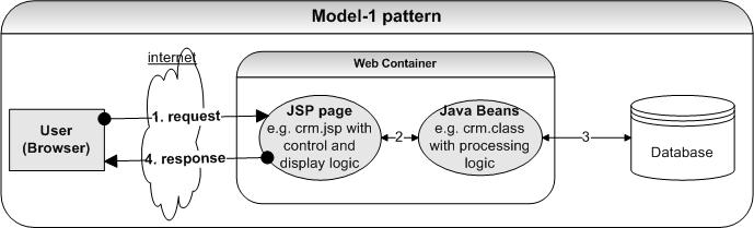 Enterprise Java Beans Interview Questions