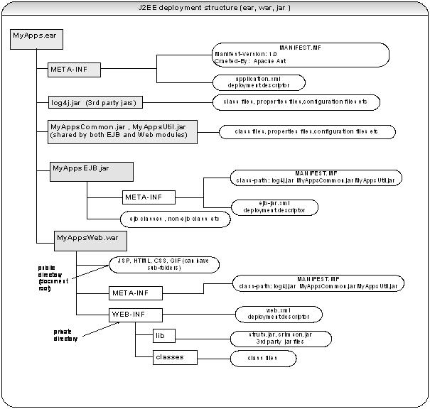 Enterprise Java Beans Interview Questions