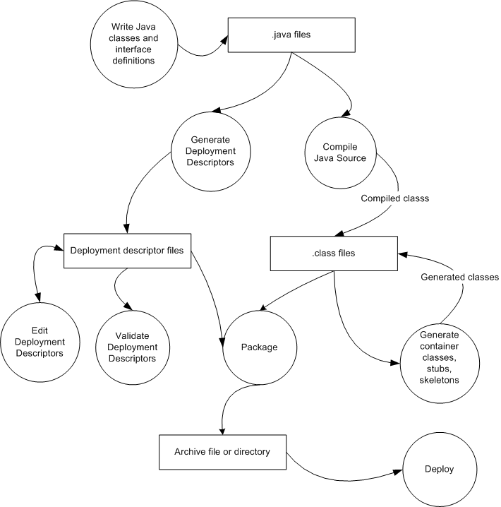 Enterprise Java Beans Pdf