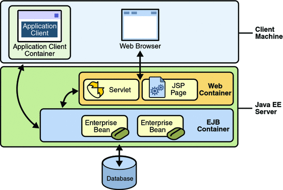 Enterprise Java Beans Ppt