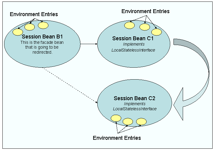 Enterprise Java Beans Ppt