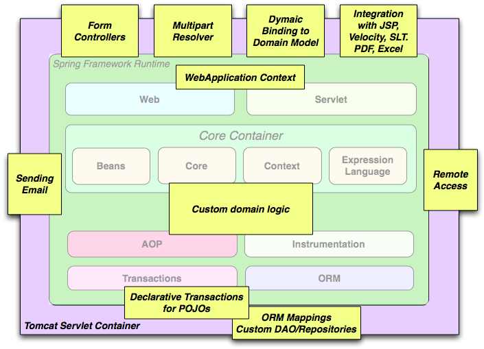 Enterprise Javabeans 3.0 Documentation