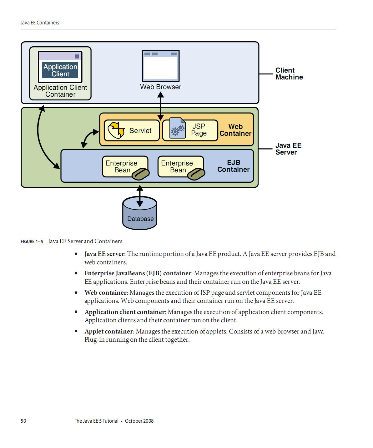 Enterprise Javabeans 3.0 Documentation