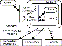 Enterprise Javabeans 3.1