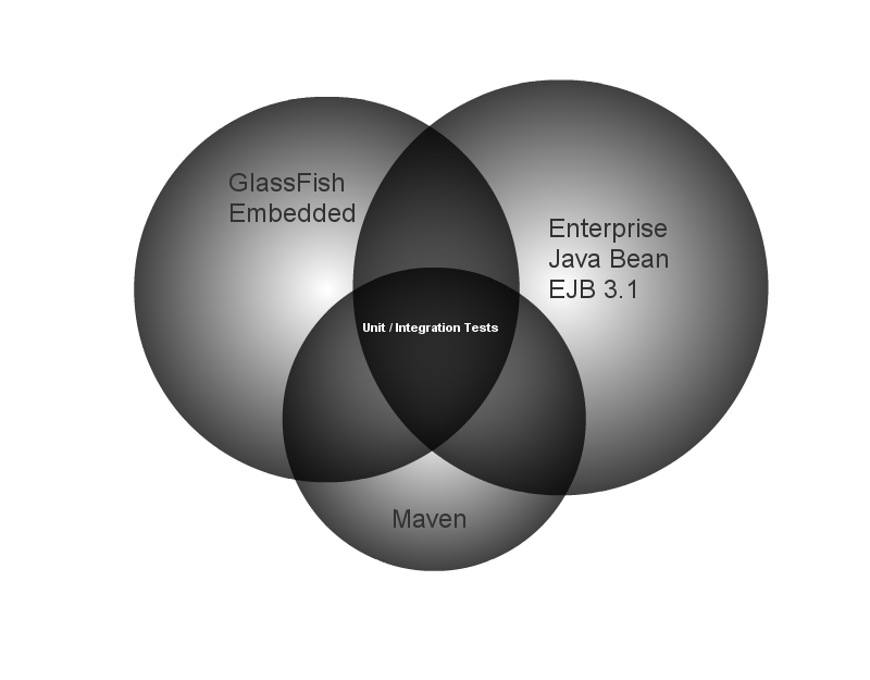 Enterprise Javabeans 3.1 Download