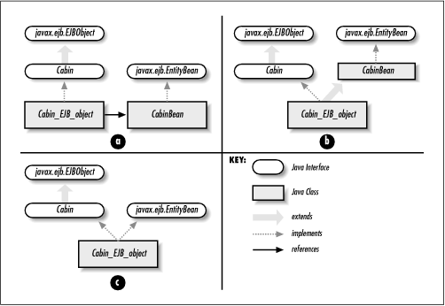 Enterprise Javabeans Tutorial For Beginners