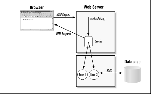 Enterprise Javabeans Tutorial For Beginners