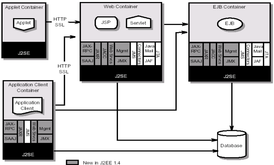 Enterprise Javabeans Tutorial Pdf