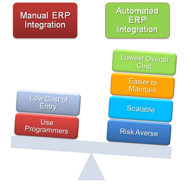 Enterprise Resource Planning (erp) Program