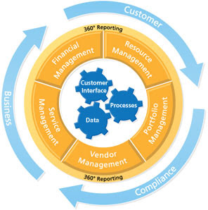 Enterprise Resource Planning (erp) Systems