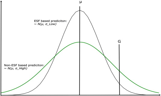 Enterprise Resource Planning (erp) Systems As A Technology Of Power Empowerment Or Panoptic Control