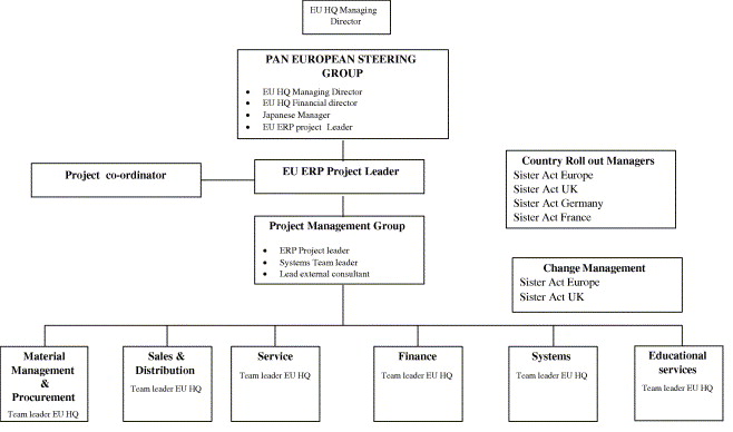 Enterprise Resource Planning (erp) Systems As A Technology Of Power Empowerment Or Panoptic Control