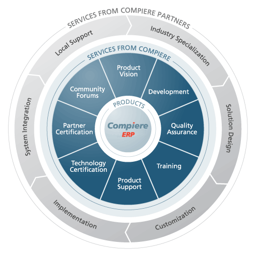 Enterprise Resource Planning Companies