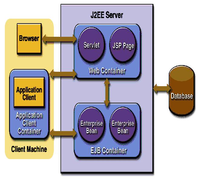 Enterprise Resource Planning Systems And Transaction Processing Systems