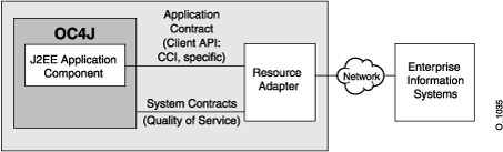 Enterprise Resource Planning Systems And Transaction Processing Systems