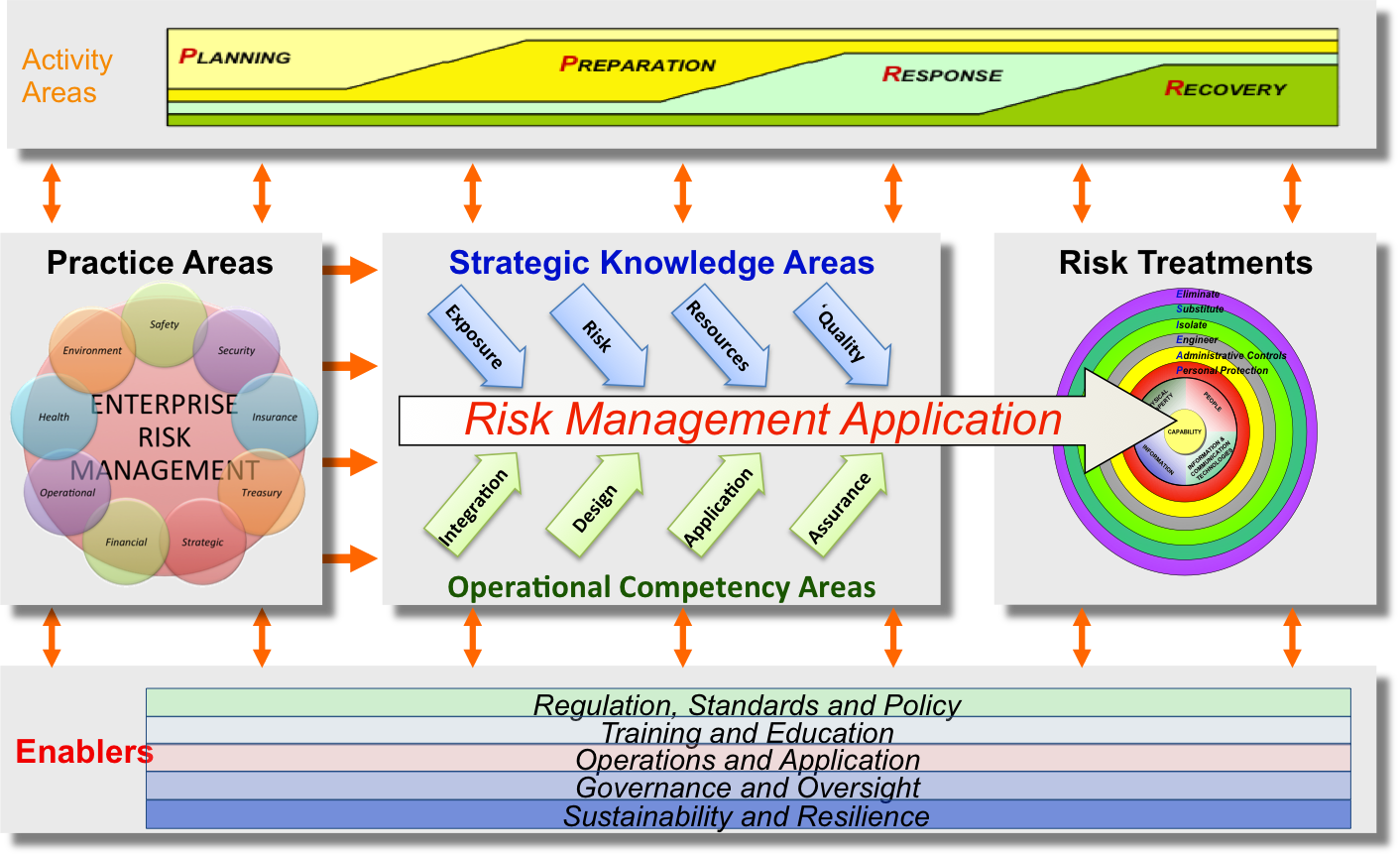 Enterprise Risk Management Framework