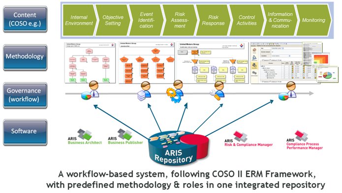 Enterprise Risk Management Framework