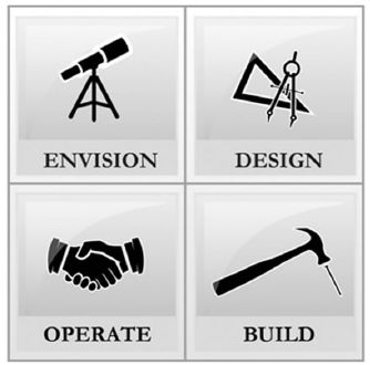 Enterprise Risk Management Framework Definition