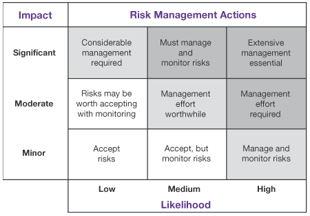 Enterprise Risk Management Framework Ppt