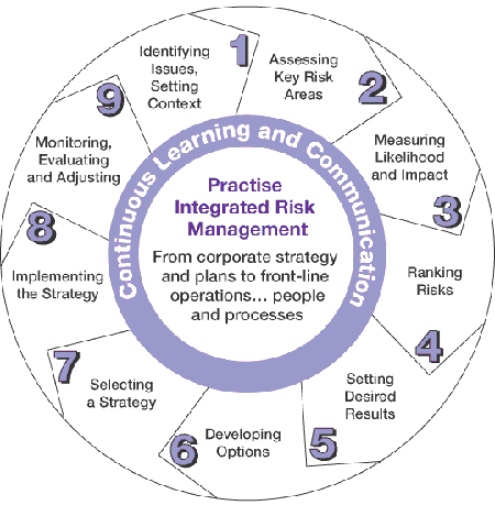 Enterprise Risk Management Framework Ppt