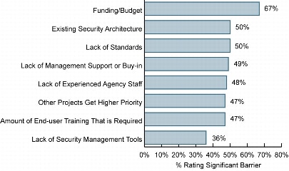 Enterprise Risk Management Framework Ppt