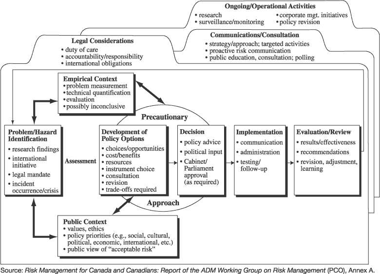 Enterprise Risk Management Frameworks Elements And Integration