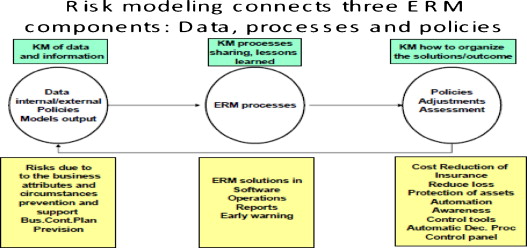 Enterprise Risk Management Software Comparison