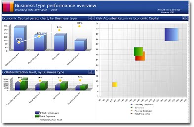 Enterprise Risk Management Software For Banks