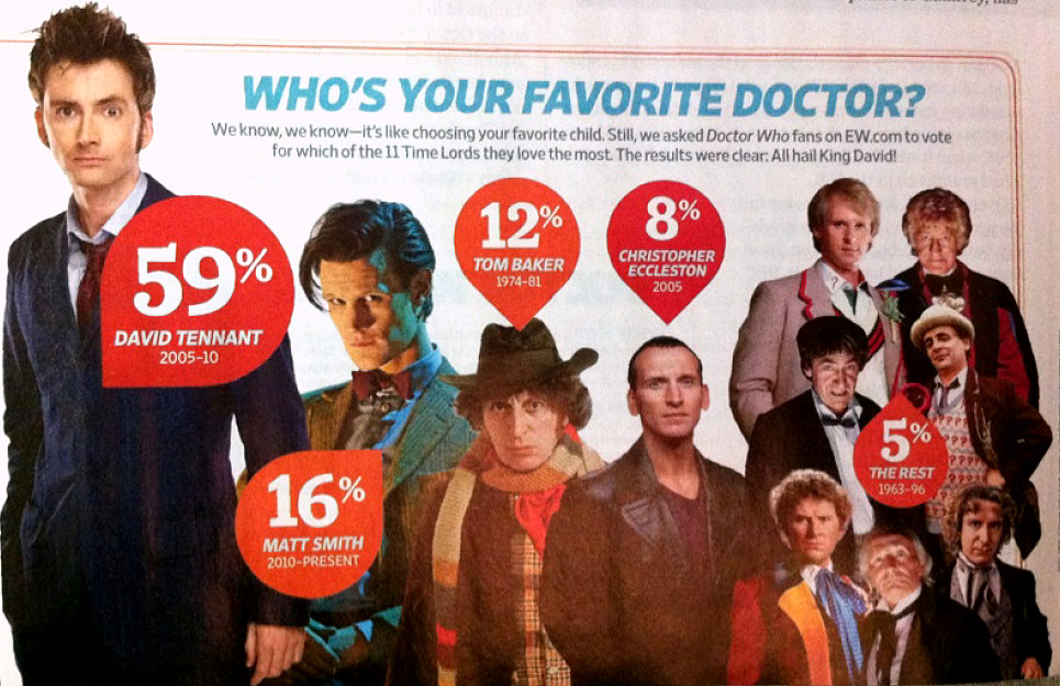 Entertainment Weekly Cover Doctor Who