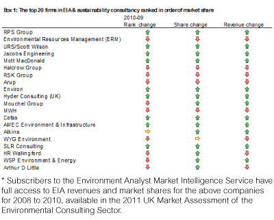 Environmental Resources Management (erm)