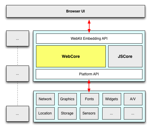 Equalcolumns.js