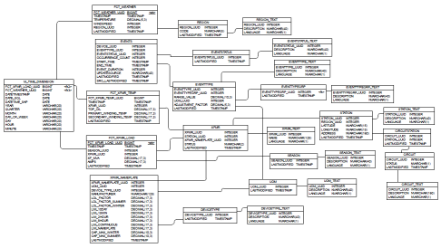 Er Diagram For Retail Management System