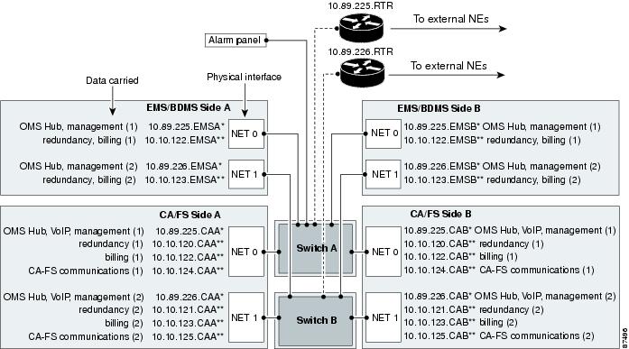 Er Diagram For Retail Management System