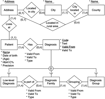 Er Diagram For Retail Management System