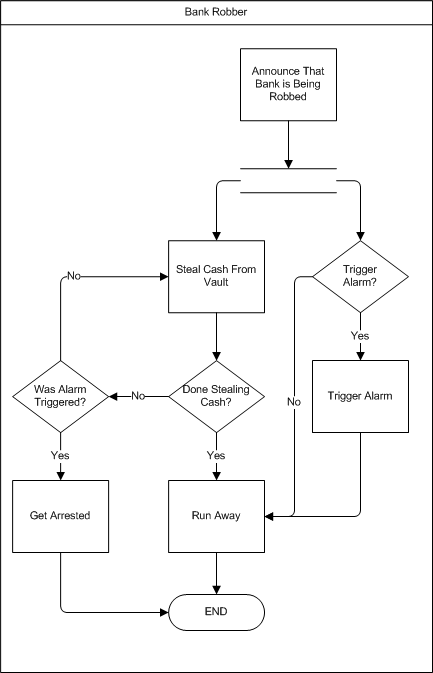 Er Diagram For Retail Management System