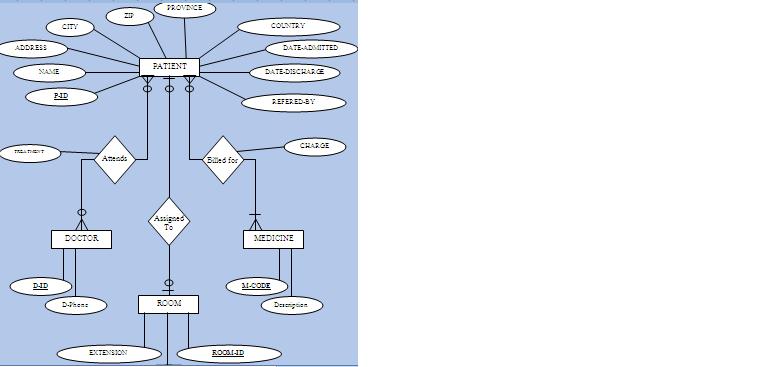 Er Diagram For Retail Management System