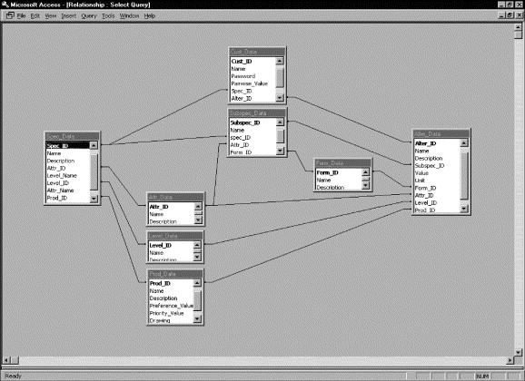 Er Diagram For Retail Management System