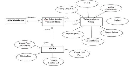 Er Diagram For Retail Management System