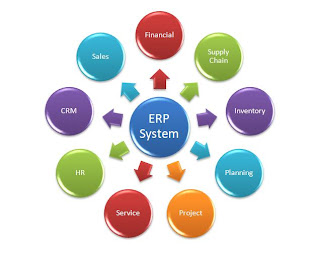 Erp Solutions Images