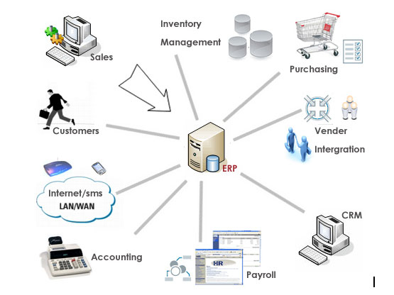 Erp Solutions Images