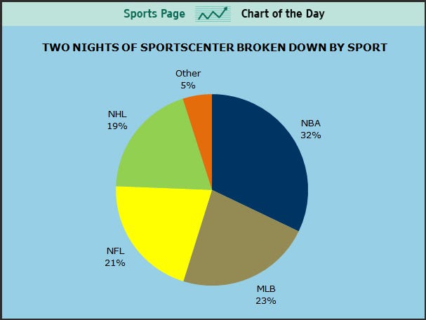 Espn Sports Science Episodes