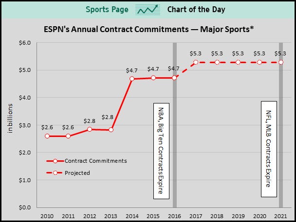 Espn Sports Science Jobs