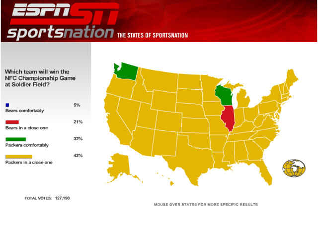 Espn Sportsnation Polls