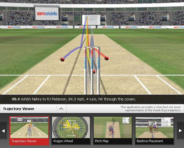 Espncricinfo App For Pc