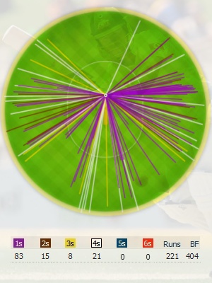 Espncricinfo India Australia