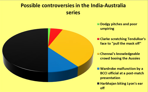 Espncricinfo India Australia