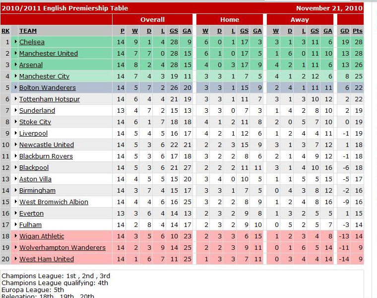 Espnsoccernet.com Arsenal