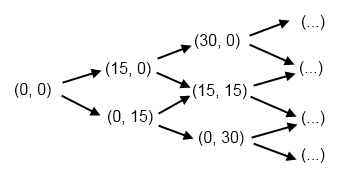 Event Driven Programming Code Examples